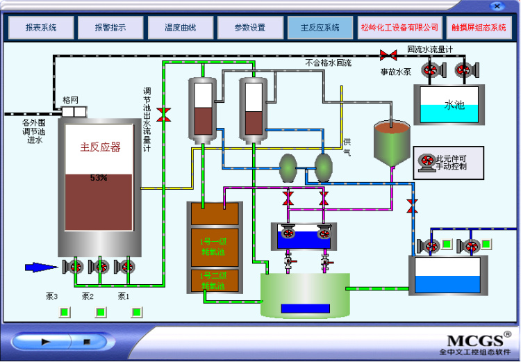 觸摸屏組態畫面